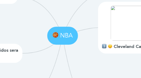 Mind Map: NBA