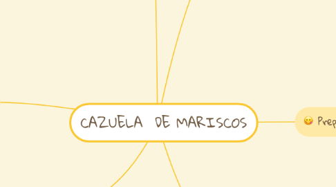 Mind Map: CAZUELA  DE MARISCOS