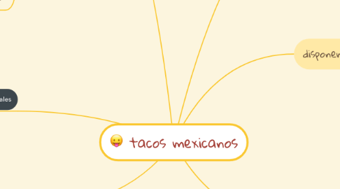 Mind Map: tacos mexicanos
