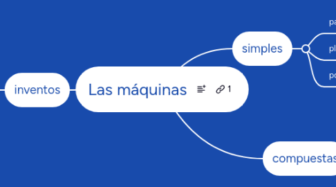 Mind Map: Las máquinas