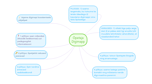 Mind Map: Õpetaja Digimapp