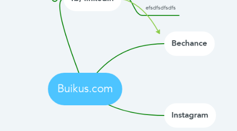 Mind Map: Buikus.com