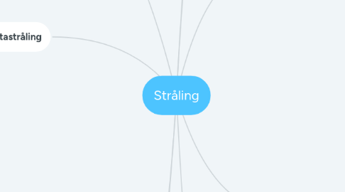 Mind Map: Stråling