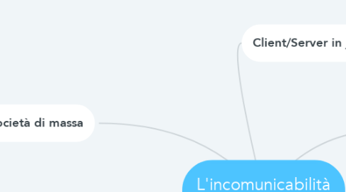 Mind Map: L'incomunicabilità Pirandello