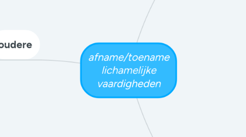 Mind Map: afname/toename lichamelijke vaardigheden