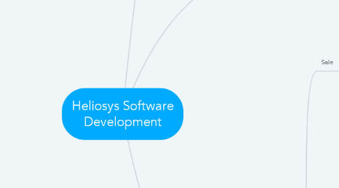 Mind Map: Heliosys Software Development