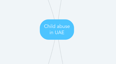 Mind Map: Child abuse in UAE