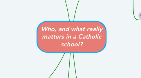 Mind Map: Who, and what really matters in a Catholic school?