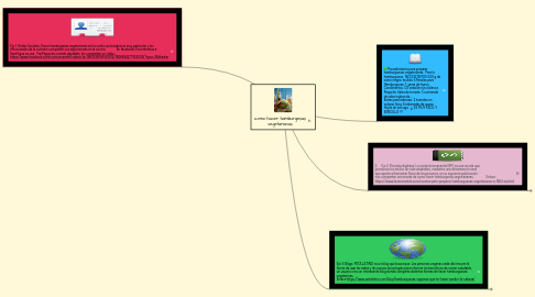 Mind Map: como hacer hamburgesas vegetarianas