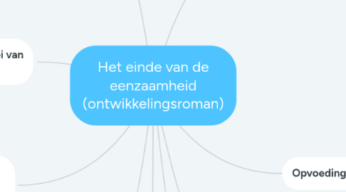 Mind Map: Het einde van de eenzaamheid (ontwikkelingsroman)