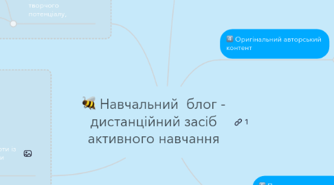 Mind Map: Навчальний  блог - дистанційний засіб активного навчання