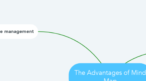 Mind Map: The Advantages of Mind Map