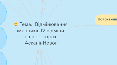 Mind Map: Тема.  Відмінювання іменників ІV відміни на просторах "Асканії-Нової"