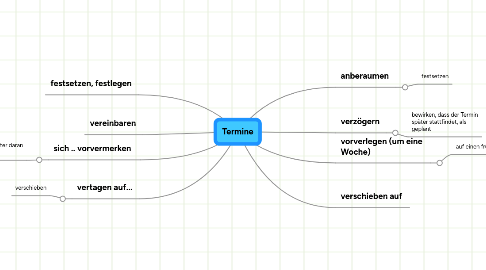 Mind Map: Termine