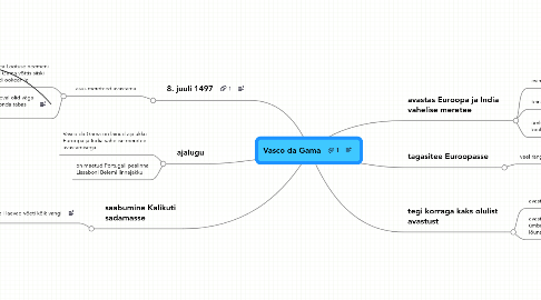 Mind Map: Vasco da Gama