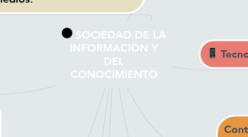 Mind Map: SOCIEDAD DE LA INFORMACION Y DEL CONOCIMIENTO