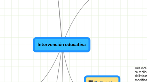 Mind Map: Intervención educativa