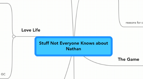 Mind Map: Stuff Not Everyone Knows about Nathan