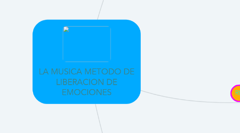 Mind Map: LA MUSICA METODO DE LIBERACION DE EMOCIONES