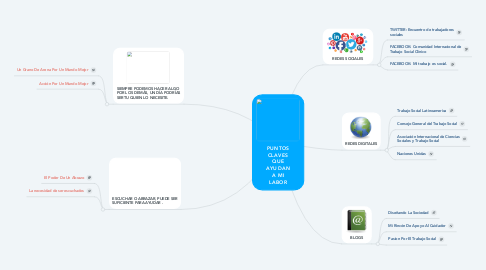 Mind Map: PUNTOS CLAVES QUE AYUDAN A MI LABOR