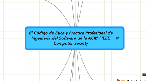 Mind Map: El Código de Ética y Práctica Profesional de Ingeniería del Software de la ACM / IEEE Computer Society