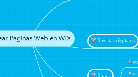 Mind Map: Crear Paginas Web en WIX