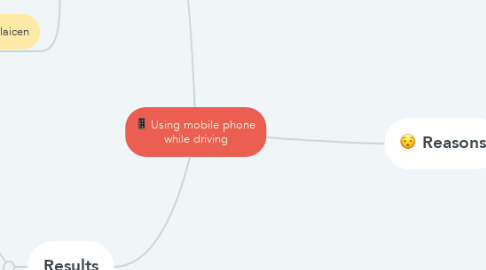 Mind Map: Using mobile phone while driving