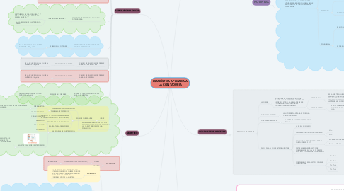 Mind Map: ESTADÍSTICA APLICADA A LA CONTADURIA