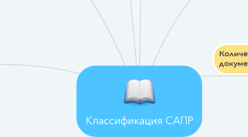 Mind Map: Классификация САПР