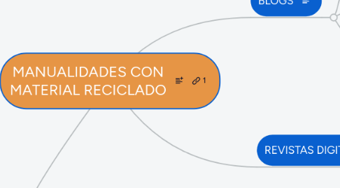 Mind Map: MANUALIDADES CON MATERIAL RECICLADO