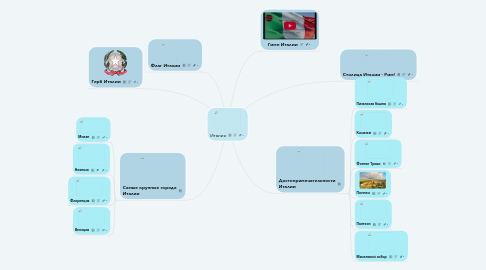 Mind Map: Италия