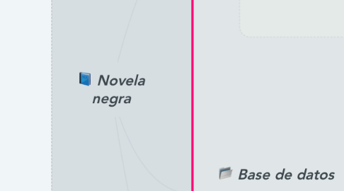 Mind Map: Novela negra