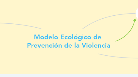 Mind Map: Modelo Ecológico de  Prevención de la Violencia