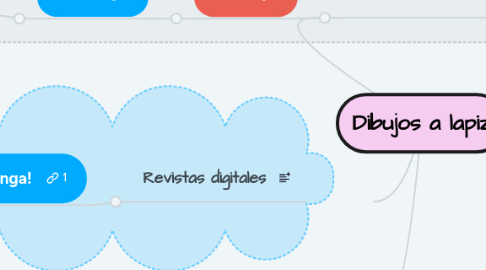 Mind Map: Dibujos a lapiz
