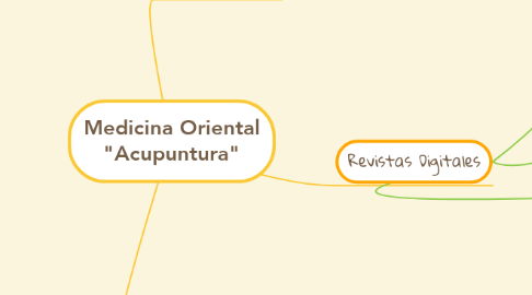 Mind Map: Medicina Oriental "Acupuntura"