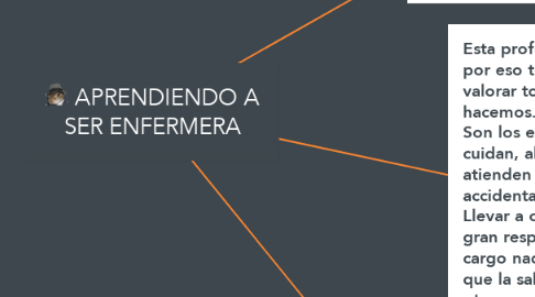 Mind Map: APRENDIENDO A SER ENFERMERA