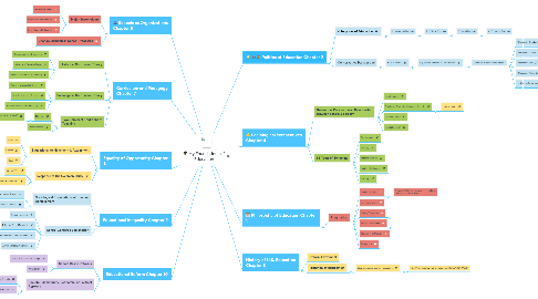 Mind Map: My Foundations of Education