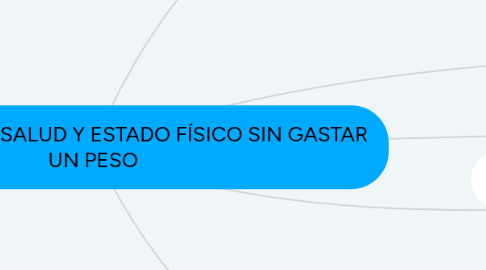 Mind Map: COMO MEJORE MI SALUD Y ESTADO FÍSICO SIN GASTAR UN PESO