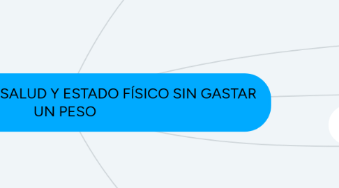 Mind Map: COMO MEJORE MI SALUD Y ESTADO FÍSICO SIN GASTAR  UN PESO