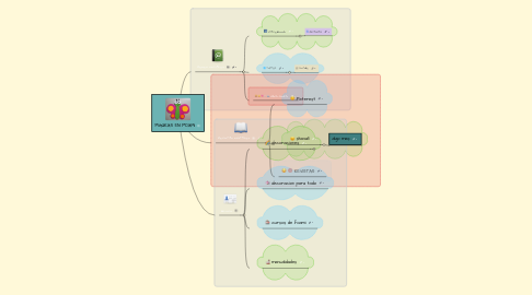 Mind Map: FIGURAS EN FOAMI