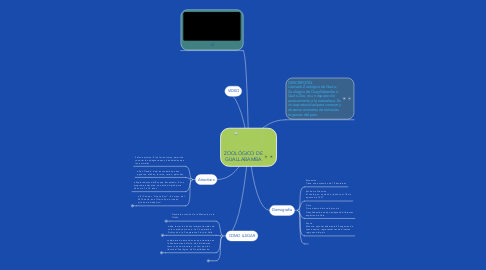 Mind Map: ZOOLÓGICO DE GUALLABAMBA