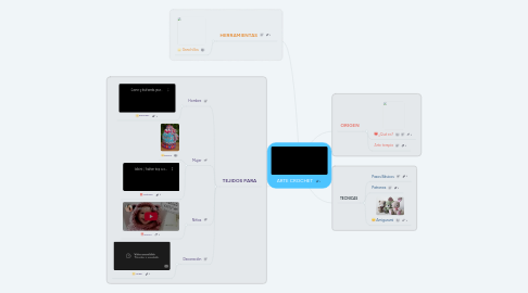 Mind Map: ARTE CROCHET