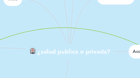 Mind Map: ¿salud publica o privada?