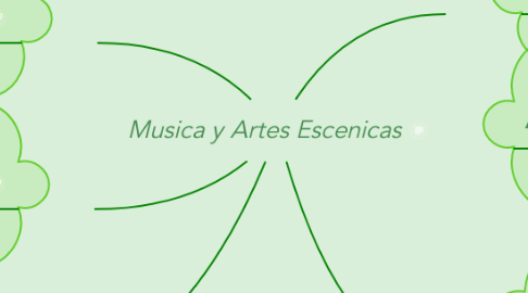 Mind Map: Musica y Artes Escenicas