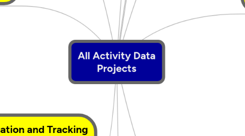 Mind Map: All Activity Data Projects