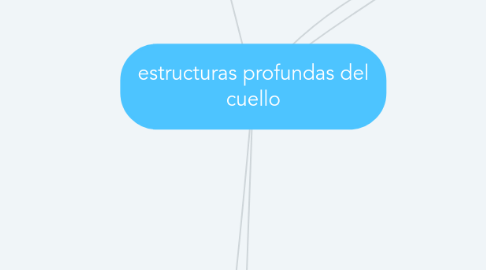 Mind Map: estructuras profundas del cuello