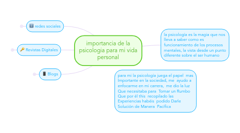 Mind Map: importancia de la psicologia para mi vida personal