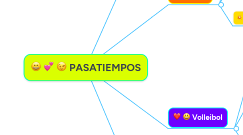 Mind Map: PASATIEMPOS