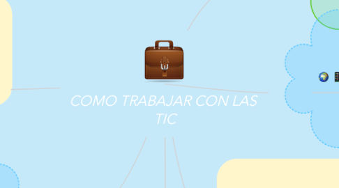 Mind Map: COMO TRABAJAR CON LAS  TIC