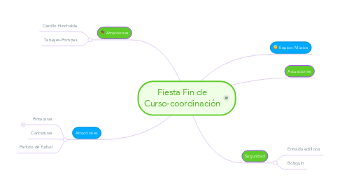 Mind Map: Fiesta Fin de Curso-coordinación